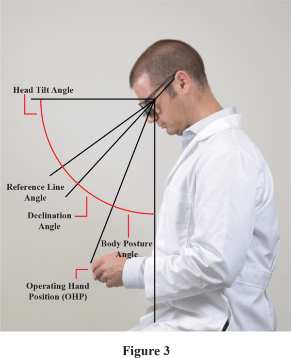 Declination Angle as the Key Ergonomic Factor Surgitel dental loupes