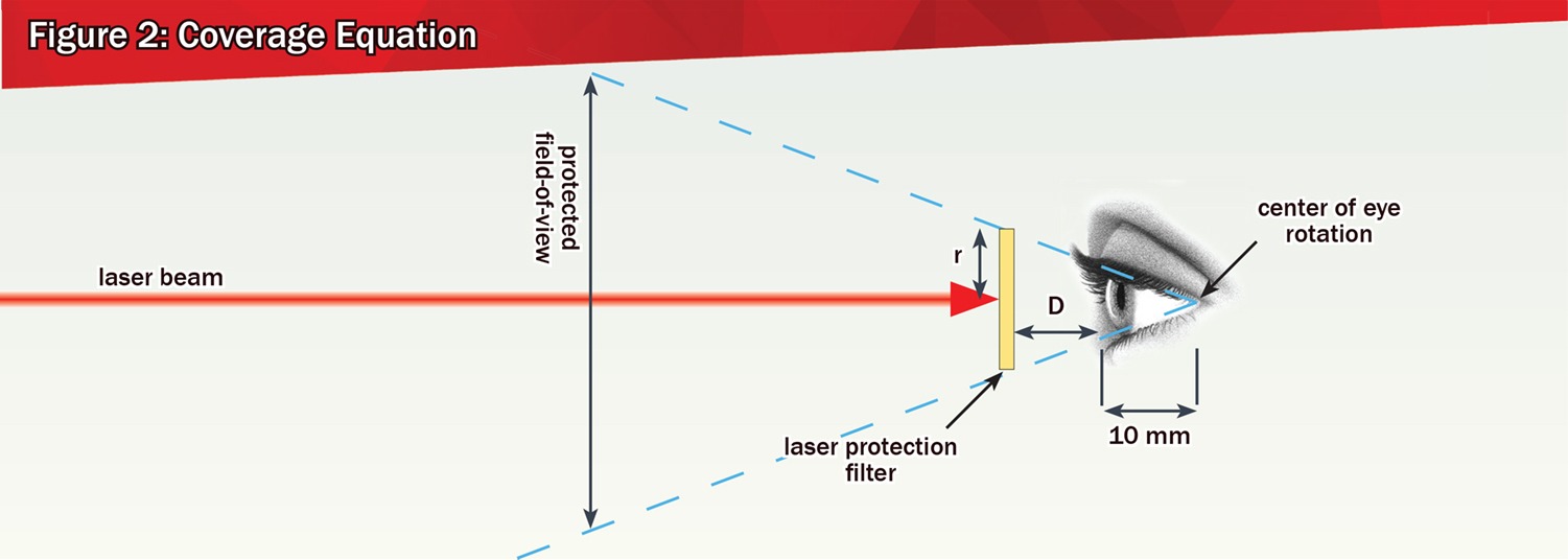 Laser Protection Options for Loupes SurgiTel