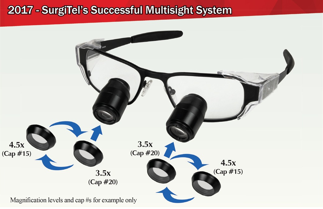 Multiple Magnification Loupes 1987 to Today SurgiTel