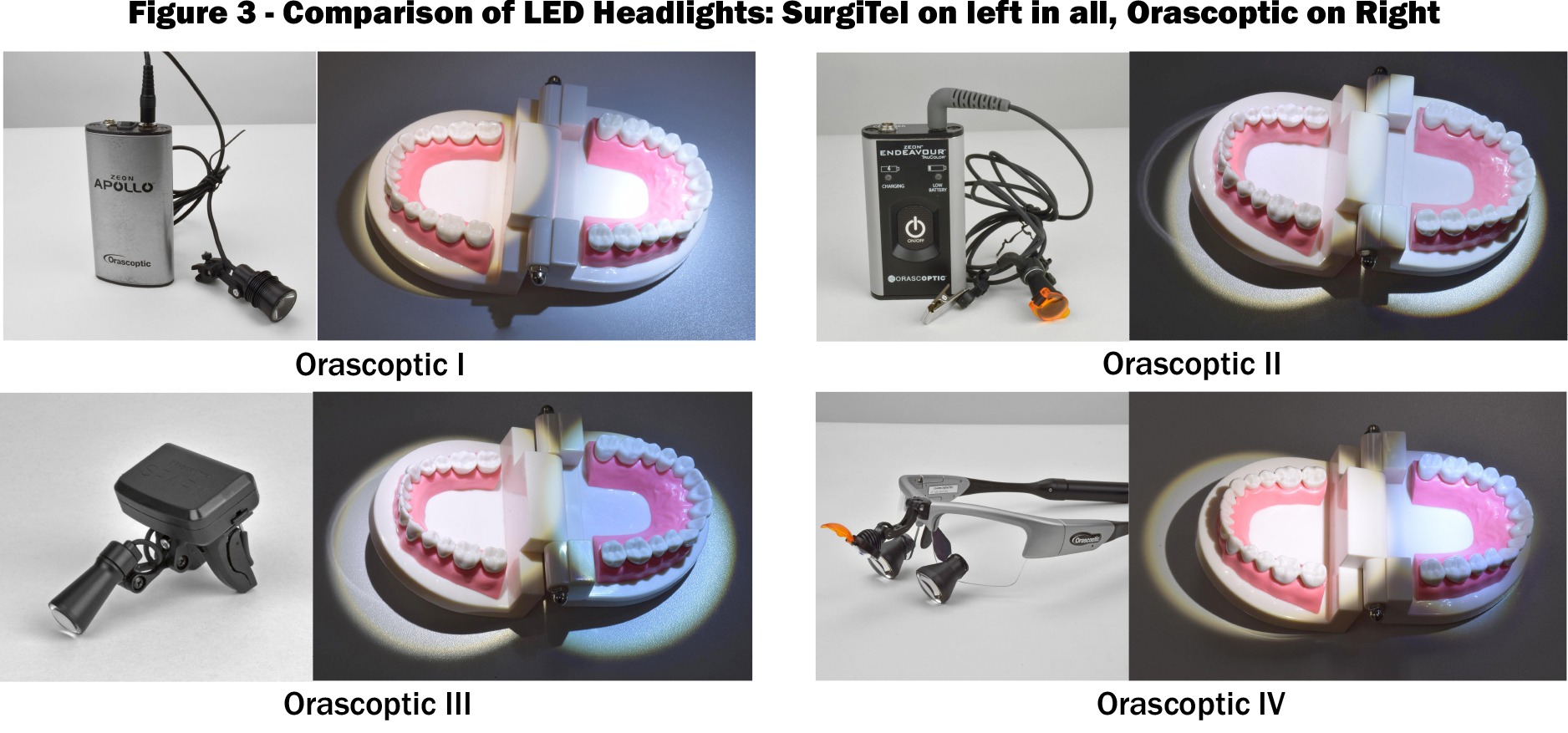 SurgiTel Evaluation of major brands of LED Headlights