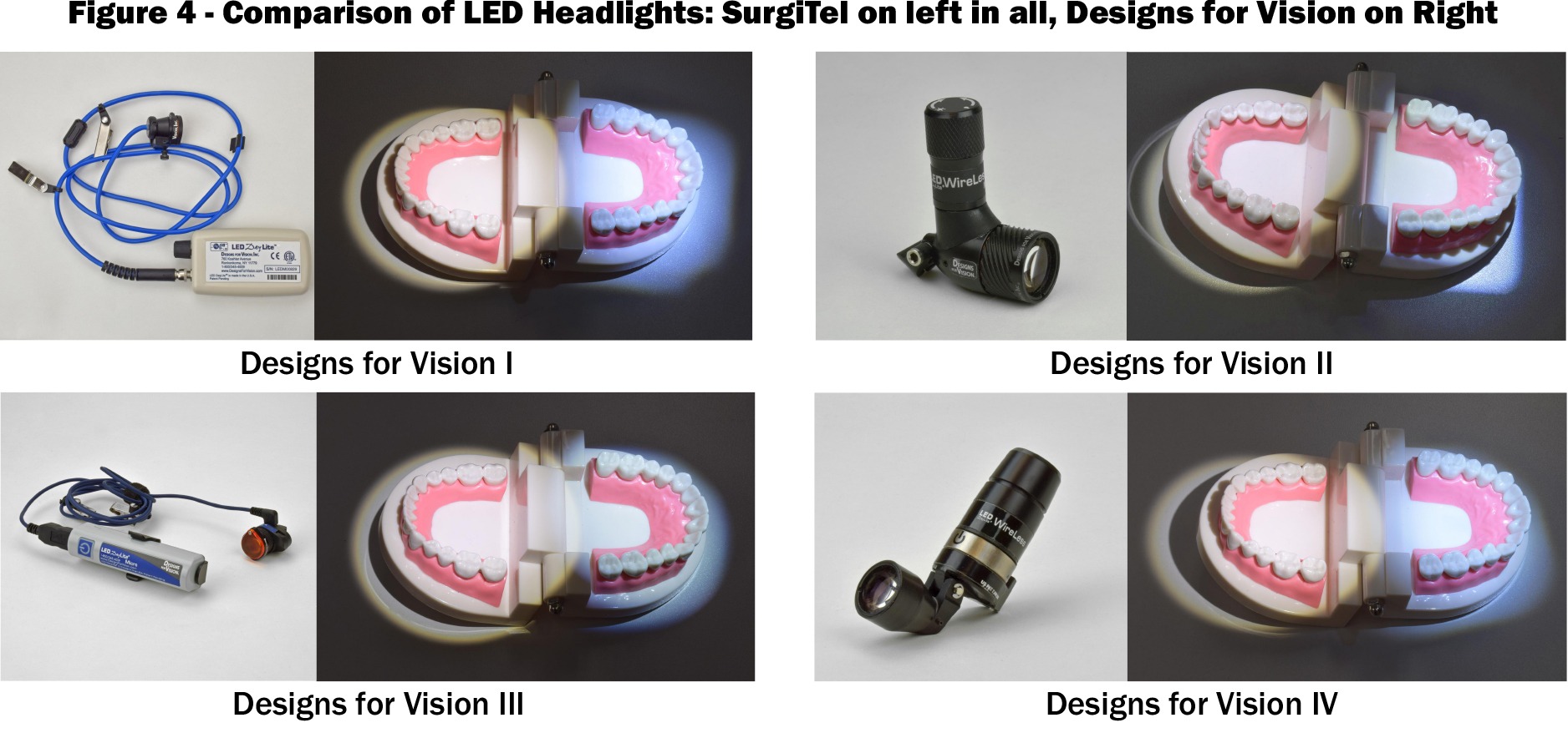 SurgiTel Evaluation of major brands of LED Headlights