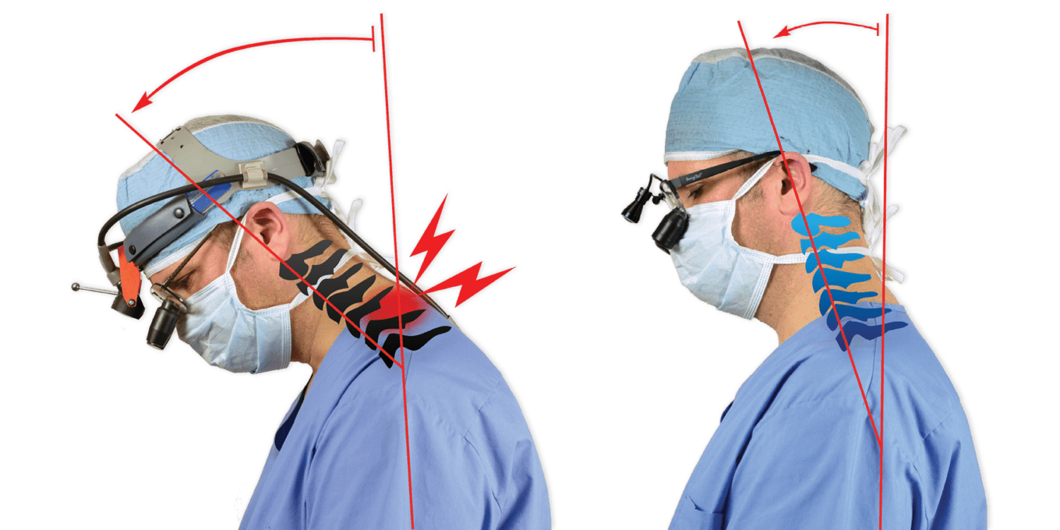 SurgiTel Dental Loupes Ergonomic Loupes Headlights LED