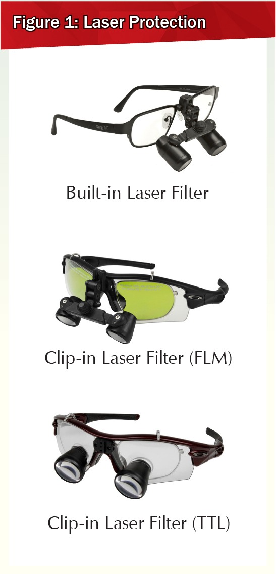 Clinical Safety and Eye Protection SurgiTel Loupes