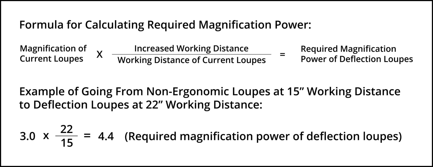 Considerations in Purchasing Deflection Loupes SurgiTel