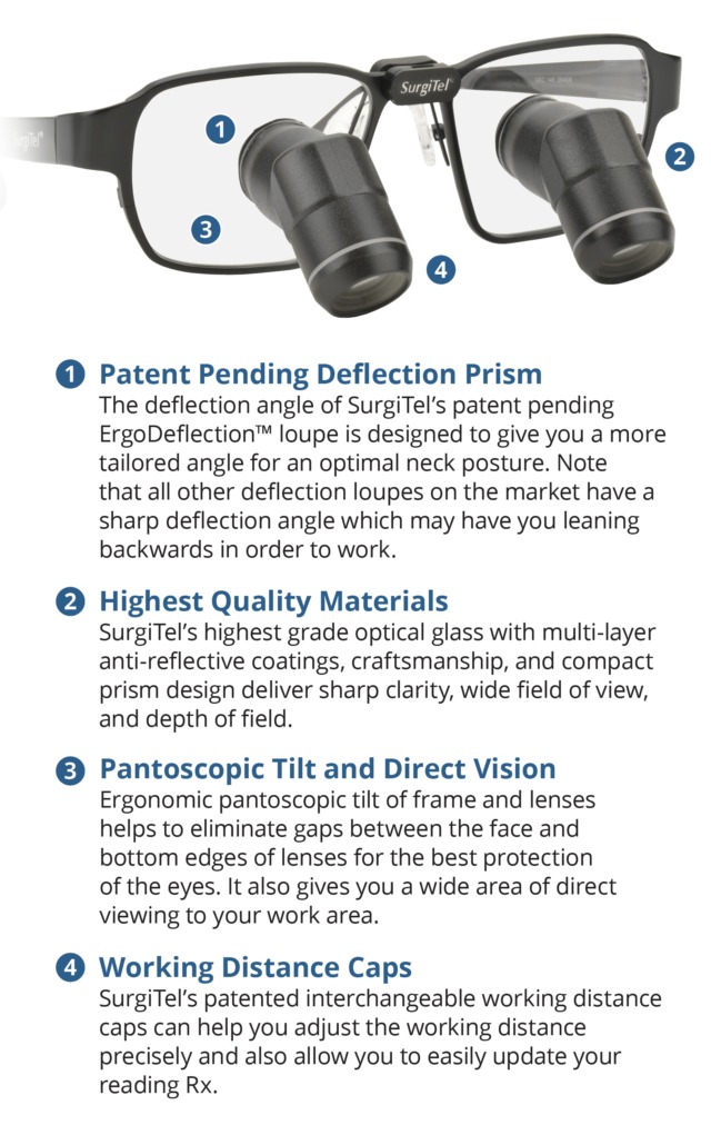SurgiTel ErgoDeflection™ Loupes SurgiTel