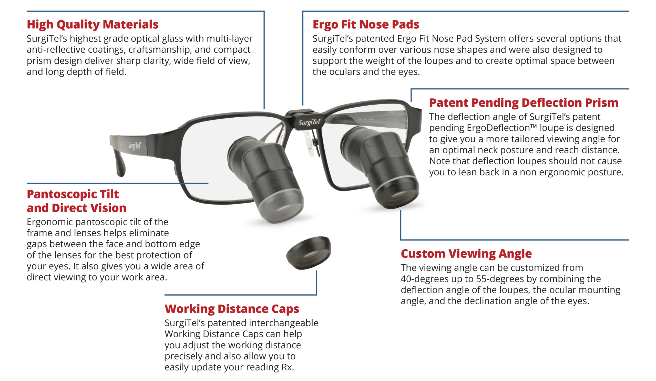 SurgiTel Releases New ErgoDeflection Loupes - Dimensions of Dental Hygiene