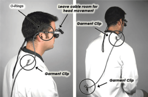 Recommended method of routing the LED headlight cable.