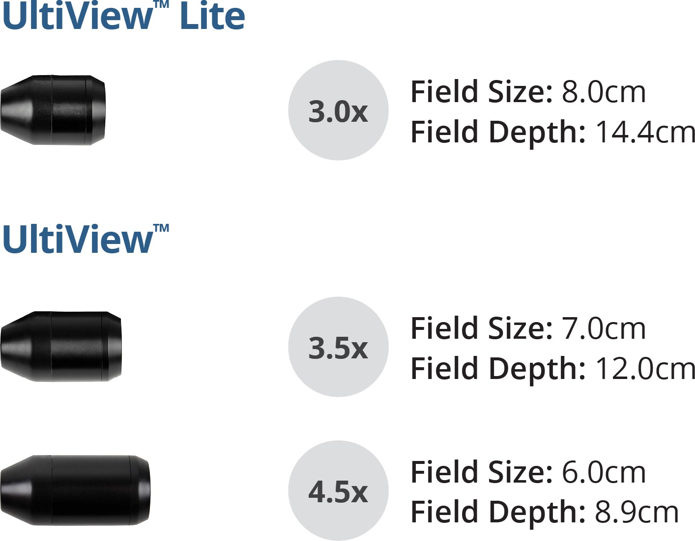 UltiView Magnifications
